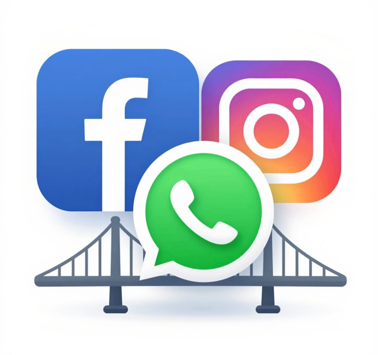 An icon-style professional graphic representing a bridge between social media (Facebook/Instagram logos) and WhatsApp. Modern 3D design using #2C7DA0 and #E0B95B colors on a clean white background.
