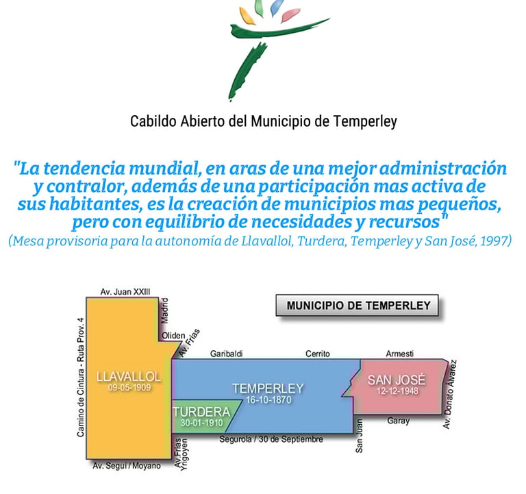 Municipio de Temperley