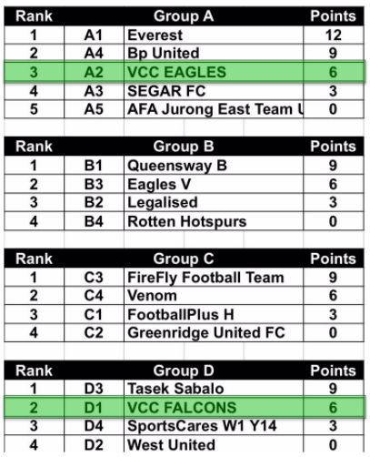 U14 qualifying tables