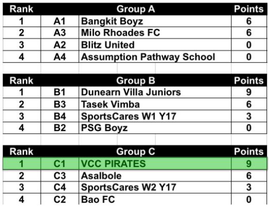U17 qualifying tables
