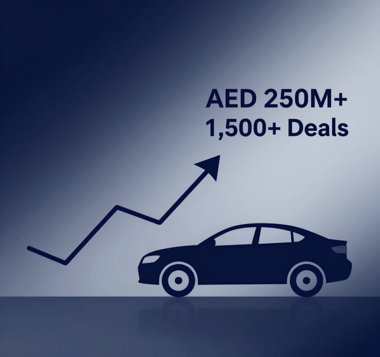 A clean, high-end graphic representation of growth: A sleek line graph transitioning into a silhouette of a car, with the text 'AED 250M+' and '1,500+ Deals' integrated elegantly. Background is a gradient of #0A1128 to #4A6F8A.