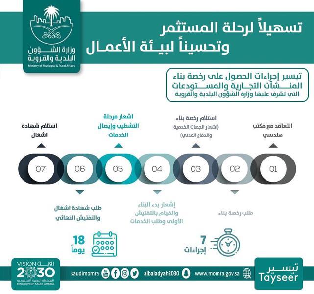 تراخيص بناء المنشئات التجارية