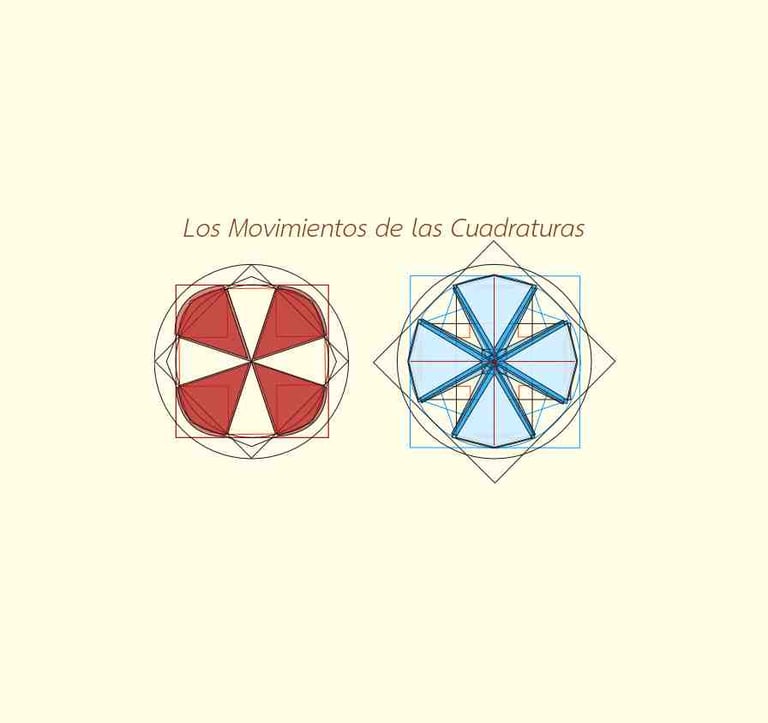 WatuqRimanka - Parte II - Los Movimientos - es