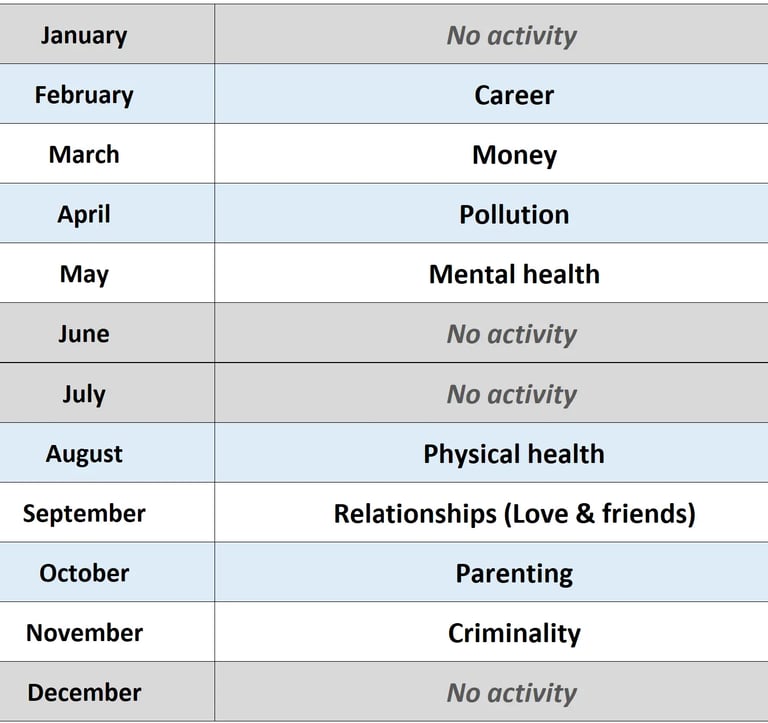 Mental campaigns calender