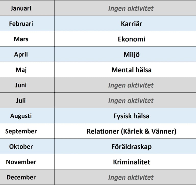 Mentala kampanjer årskalender