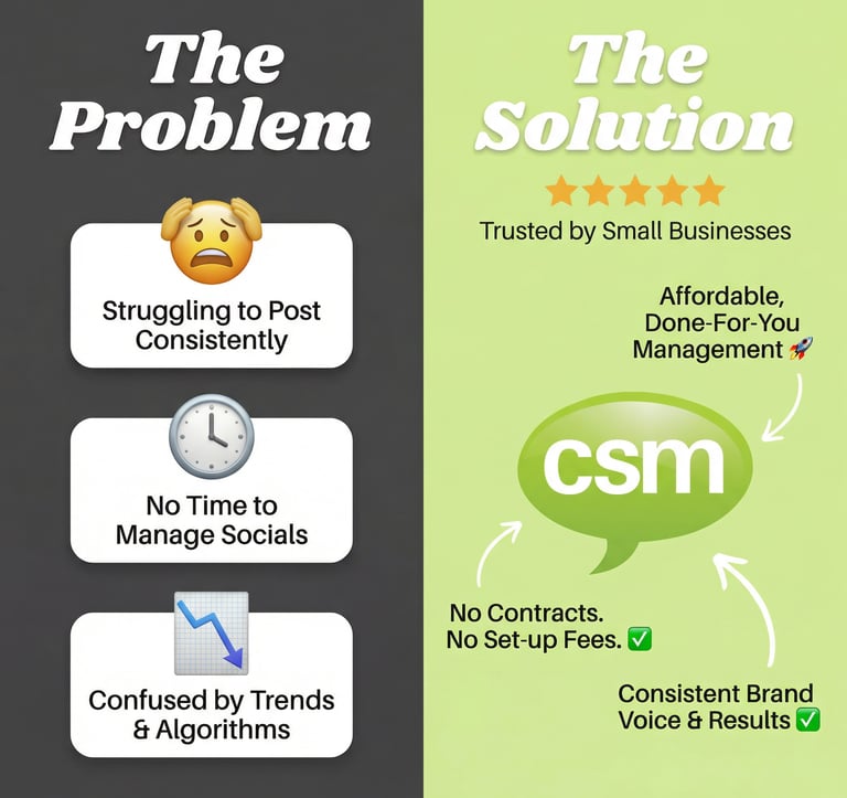 Left: "The issues" with social media for small businesses. Right: "The Solution" with csmteam.ca