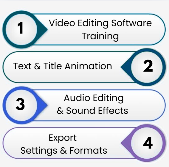 Digital Marketing Course with Live Projects in Burari , SEO Training Course in Burari Delhi