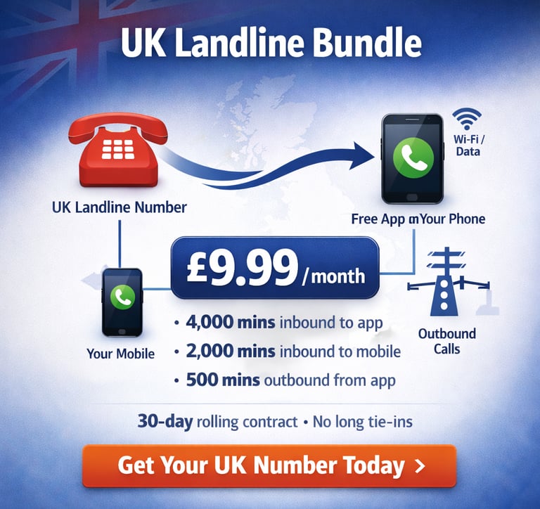 UK landline bundle for mobile app offering call minutes and a virtual number for £9.99 monthly.