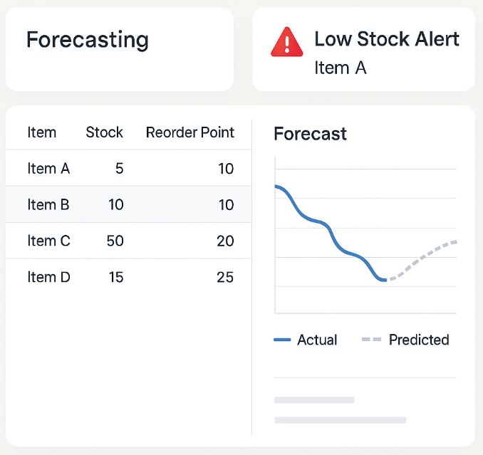 analytics-forecasting