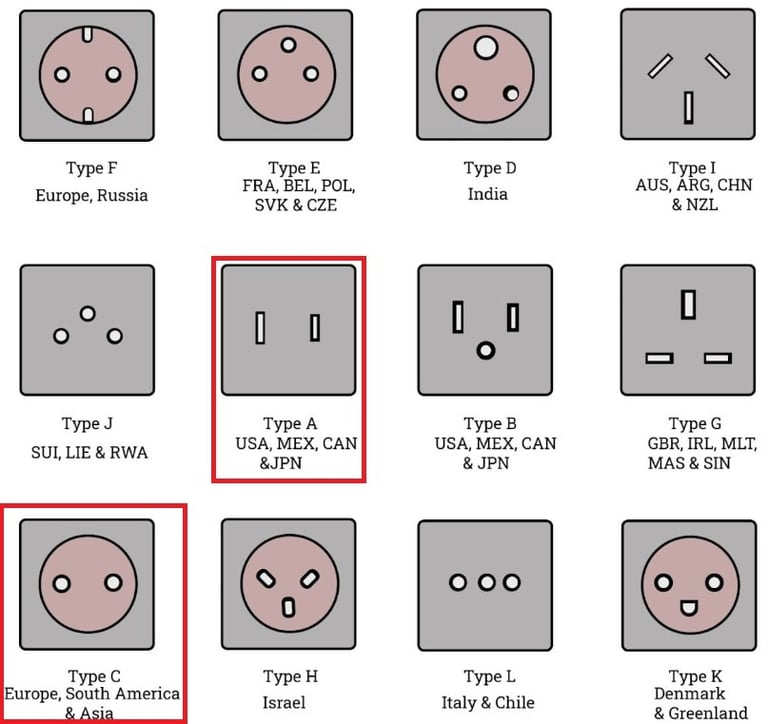What type of electric plugs are used in Peru