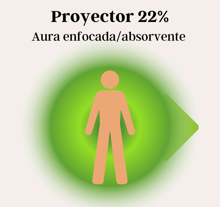 Aura proyector diseño humano
