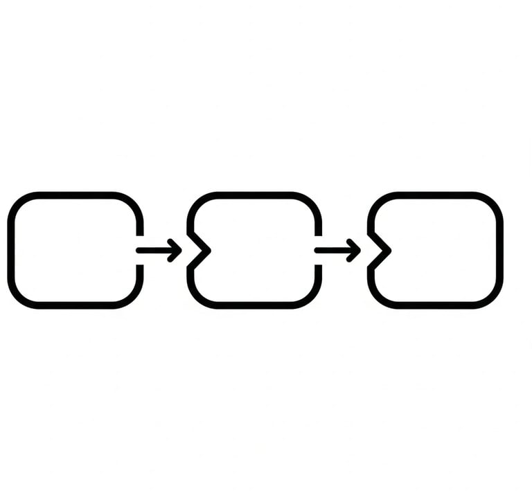 Three sequential black outline boxes connected by arrows representing a linear workflow or process.