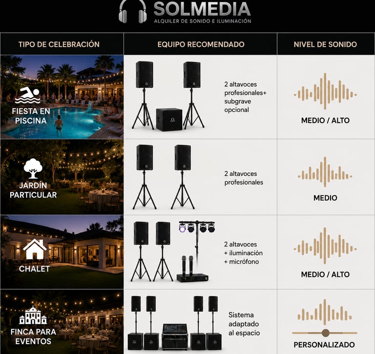 Tabla comparativa del equipo de sonido  para fiestas en piscina, jardines, chalets y fincas.