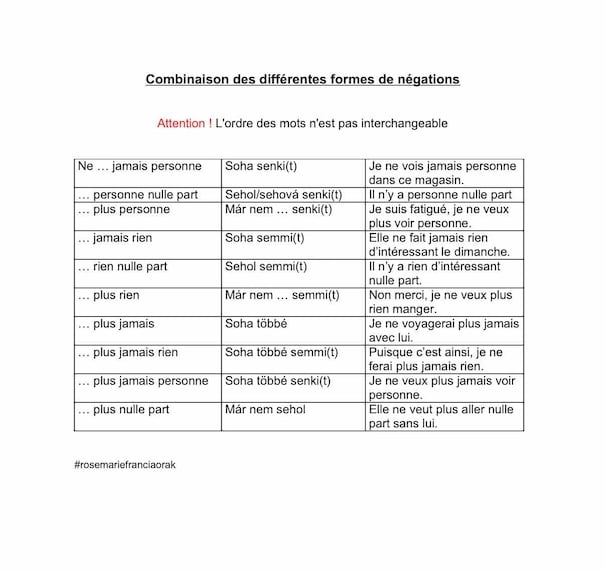 Combinaison des différentes formes de négation en français