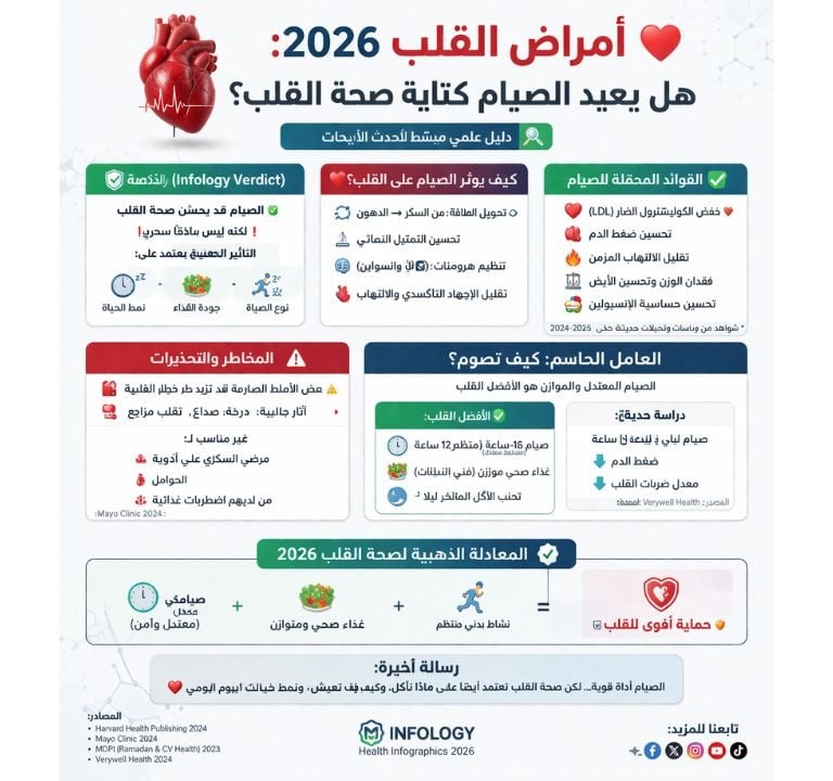 Infology ❤️ هل الصيام هو السلاح السري لصحة القلب؟
