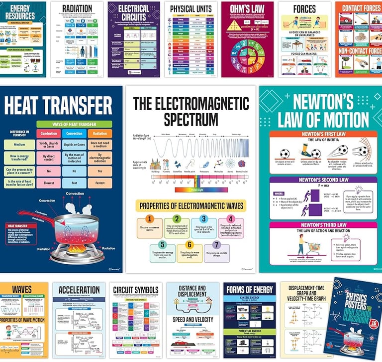 DIFFERENT PARTS OF PHYSICS