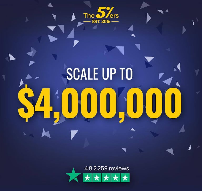 review-of-the5ers