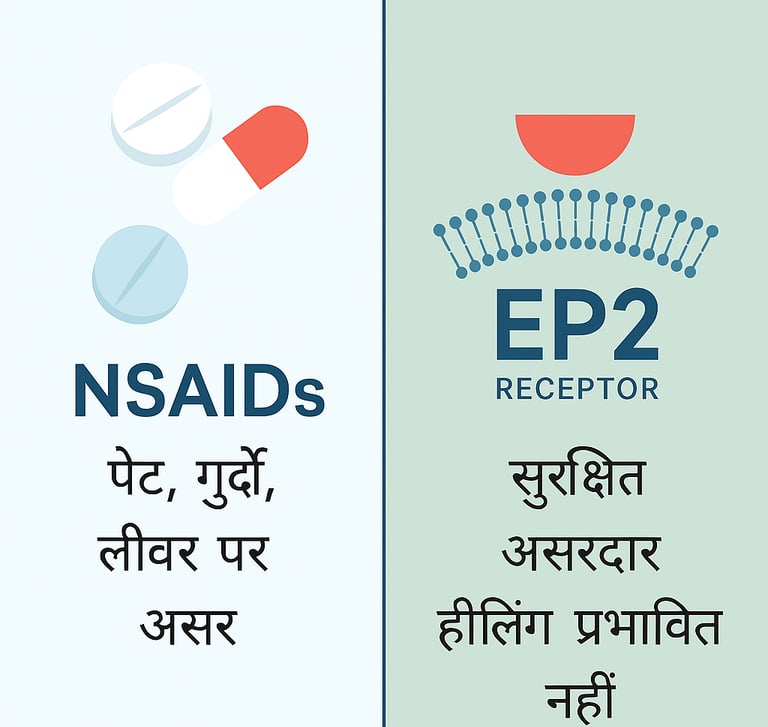 NSAIDs vs EP2 Receptor.