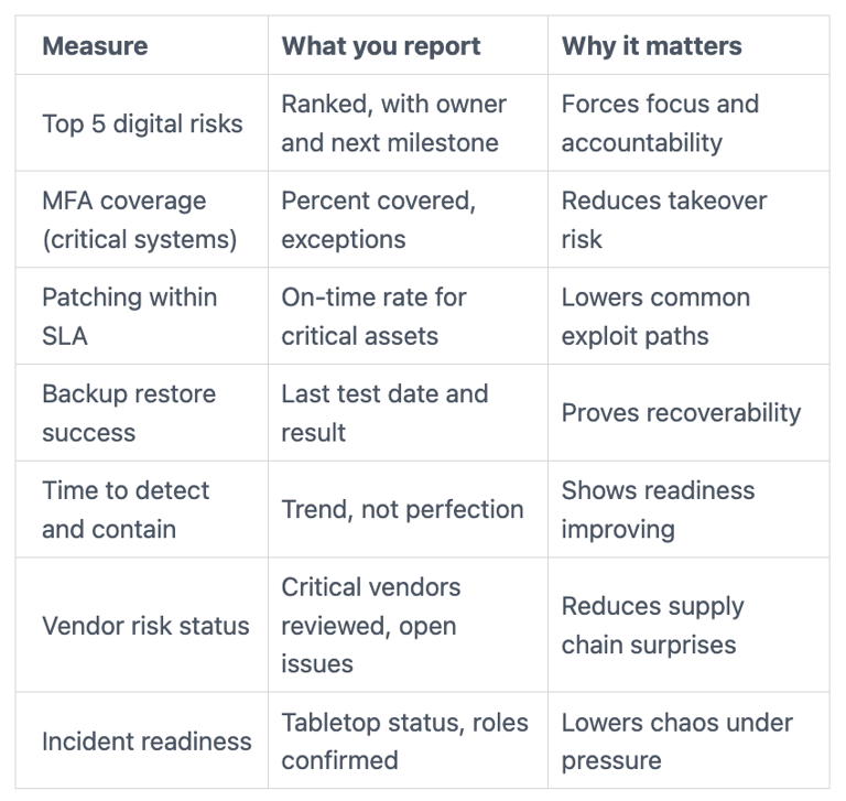 A dashboard to help you answer the question how to know if your cybersecurity is good enough