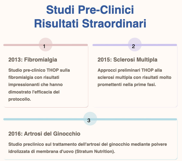 TEST Pre-Clinico THOP vs Fibromialgia