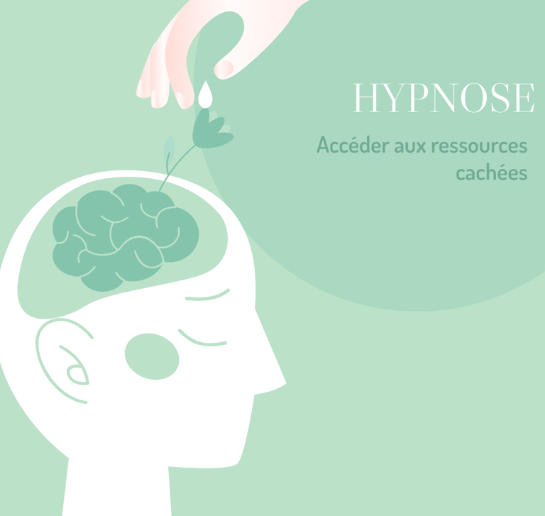 Hypnose ericksonienne, inconscient et ressources cachées