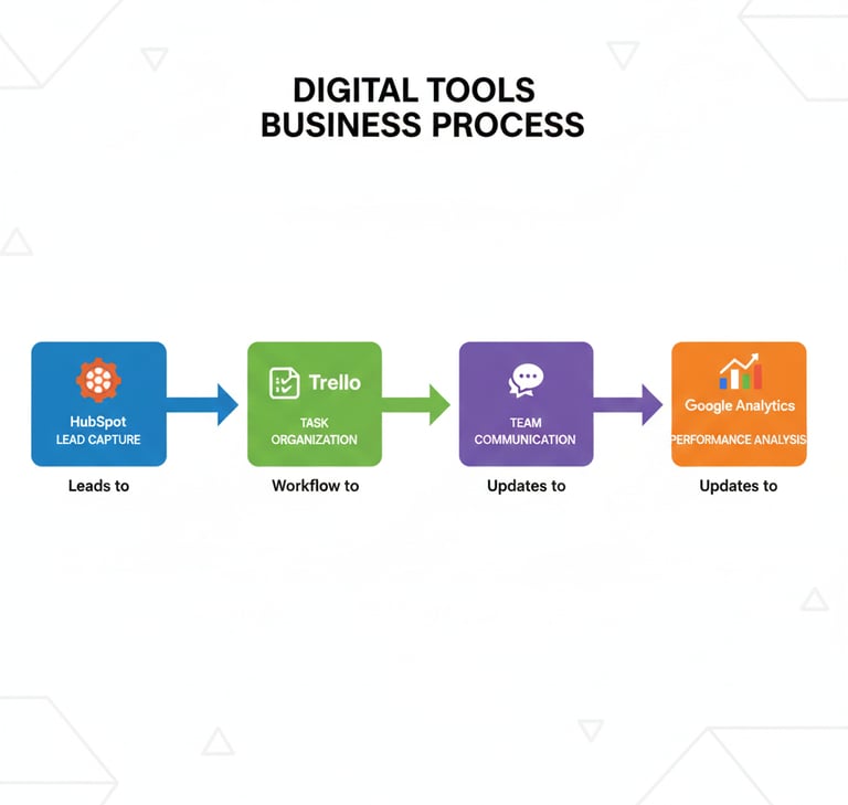 implementacion herramientas digitales gratuitas flujo trabajo negocios