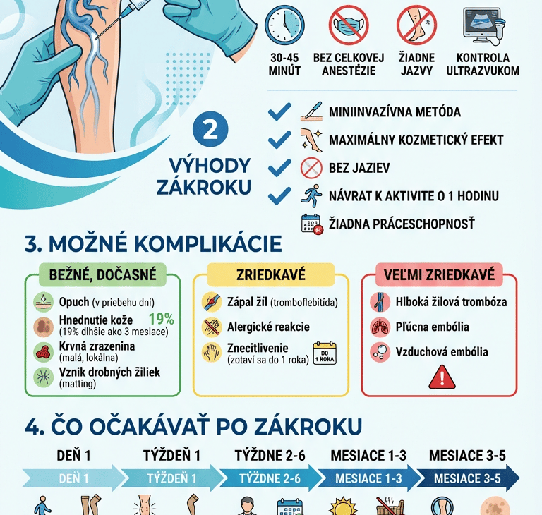 a poster with a medical poster showing a medical procedure
