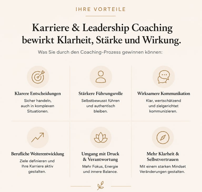 Karriere Leadership Coaching Basel