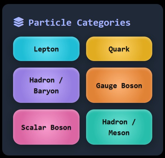 Timeline of physics discoveries from Newton to quantum mechanics.