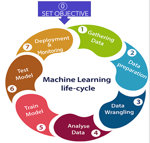 MLLifeCycle