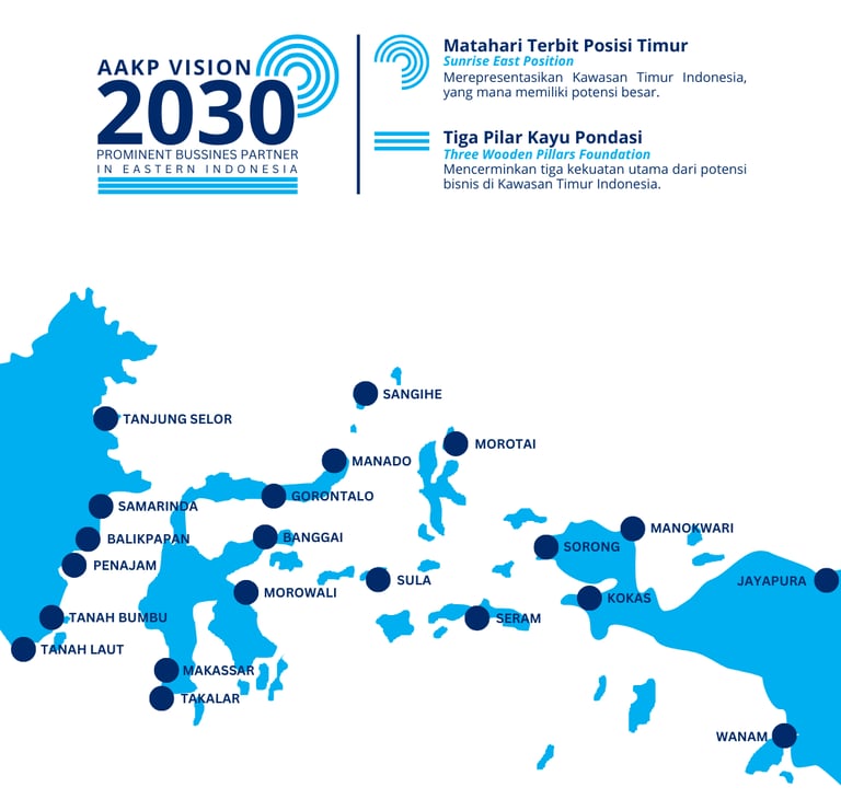 PT AAKP ANEKA USAHA RAYA