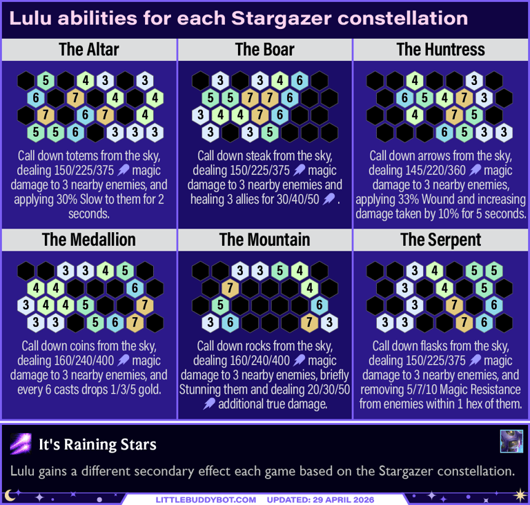Teamfight Tactics TFT Set 17 Space Gods Lulu abilities for each Stargazer constellation