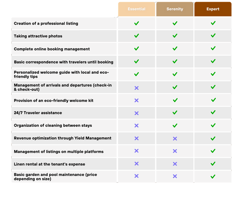 Eco-responsible property management price list Landes and Basque Country