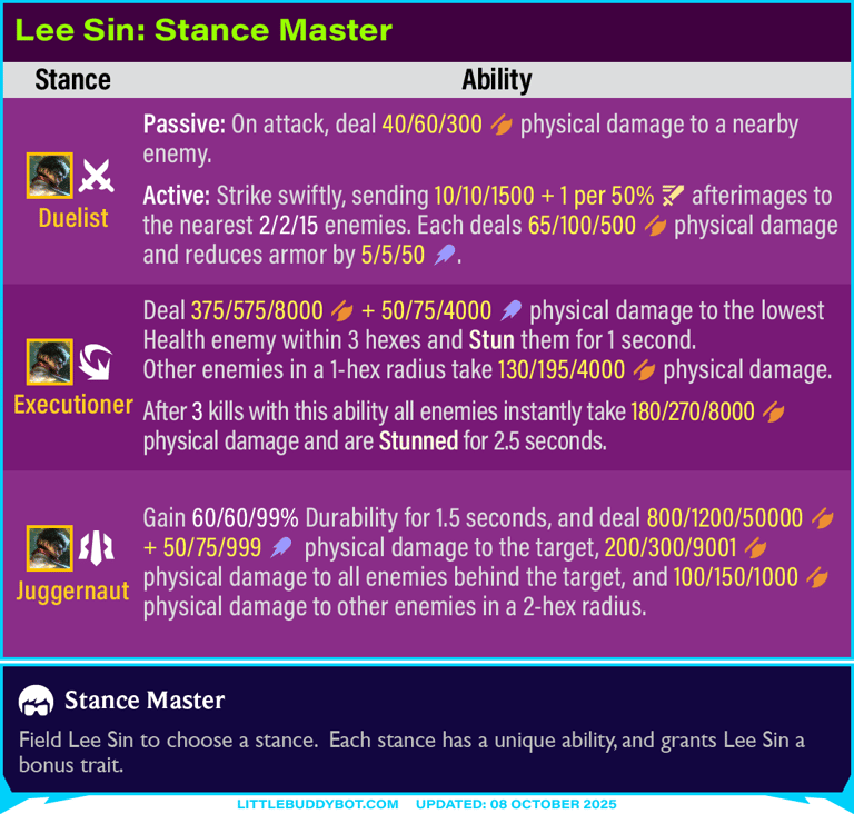 Teamfight Tactics TFT Set 15 K.O. Coliseum Lee Sin Stance Master Duelist Executioner Juggernaut