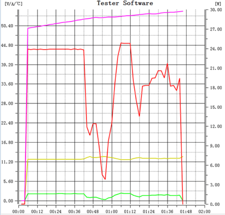 battery testing graph