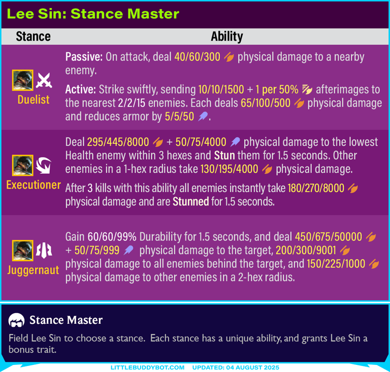 Teamfight Tactics TFT Set 15 K.O. Coliseum Lee Sin Stance Master Duelist Executioner Juggernaut