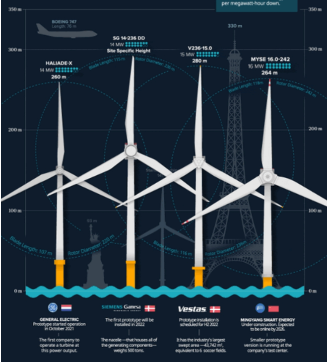 Offshore wind turbine