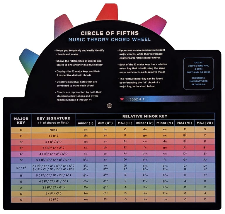 Circle Of Fifths Music Theory Songwriting Tool & Chord Wheel   by tooz & t.