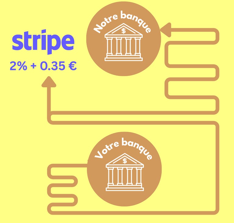 a graphic of a bank of five hundred dollars with a line of money