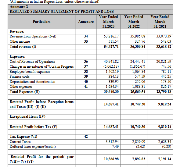 profit loss statement_ems lt ipo analysis_the moat investor
