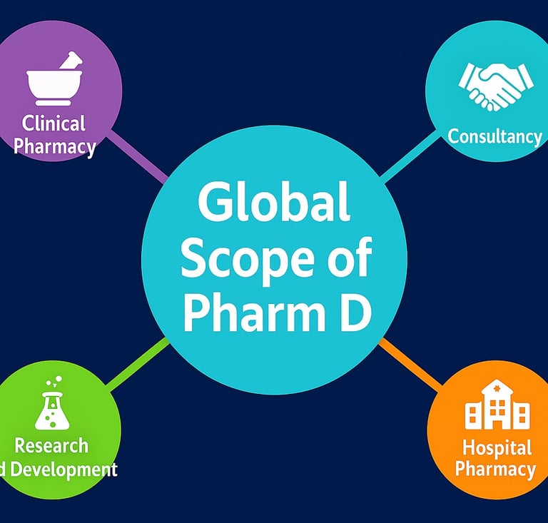 Global scope after PharmD graduation