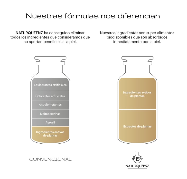 Melatonina Naturqueenz