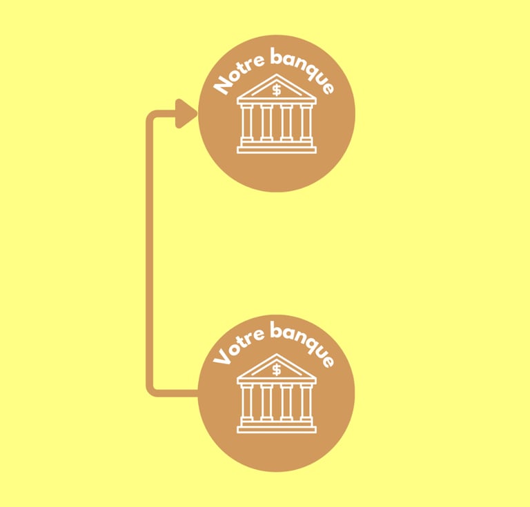a diagram of a bank account account account account account account account account account account account