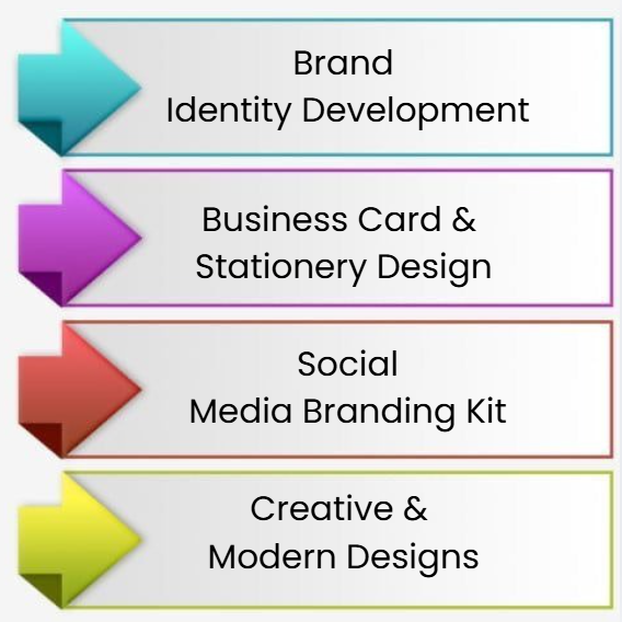 Join Digital Marketing Course in Burari Delhi, Enroll Digital Marketing Course in Burari