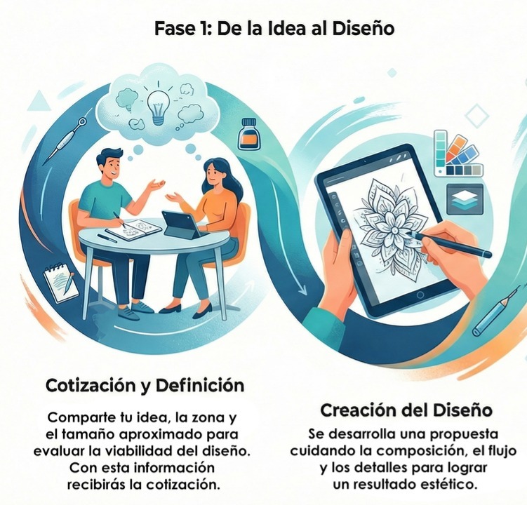 Proceso de cotización de un tatuaje con Cristian Caballero Tattoo