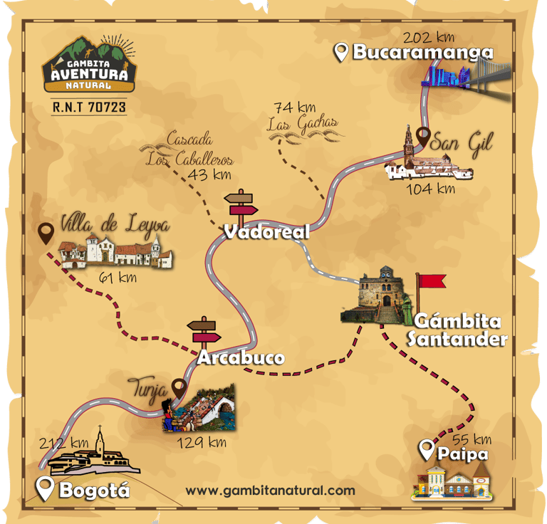 como llegar a gambita