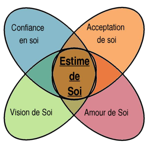 perte-de-poids-hypnose-hypnoosia.fr