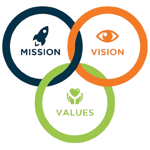 Human Resource Solutions