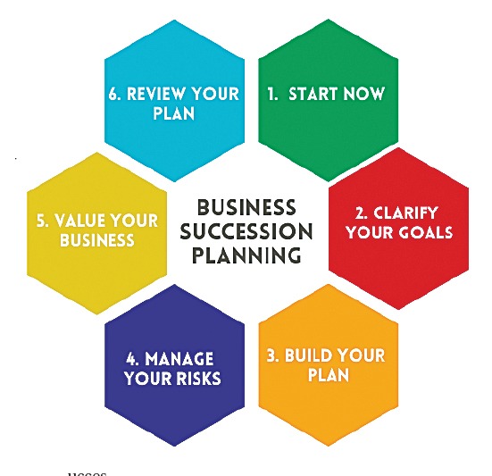 business succession planning