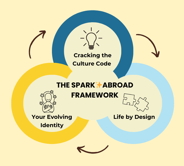 The Spark Abroad Framework